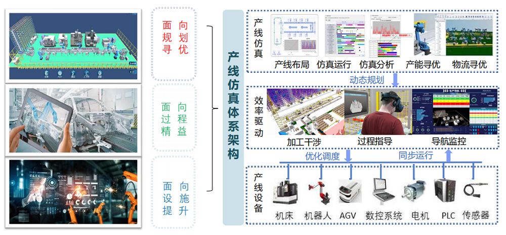優云智聯工廠融合仿真方案.png