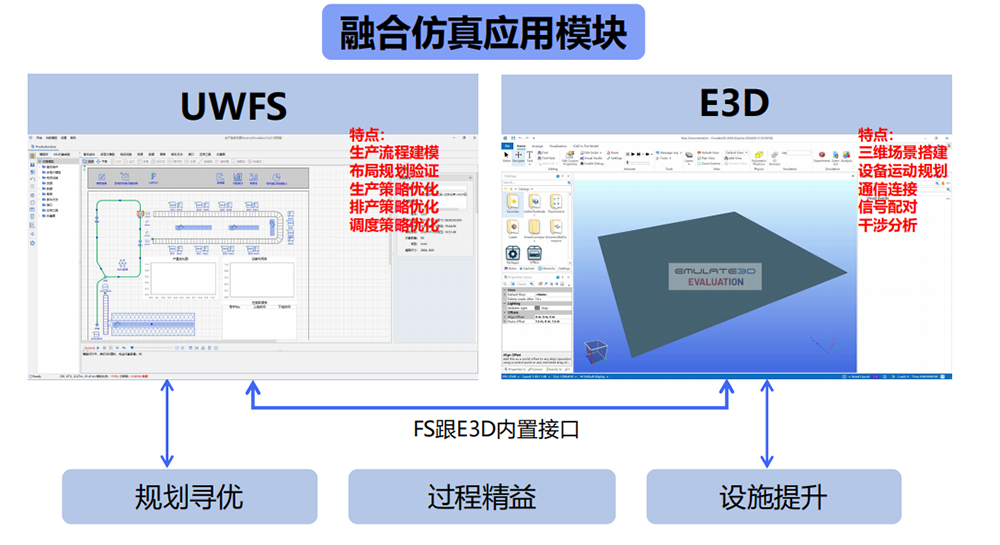 優云智聯工廠融合仿真方案.png