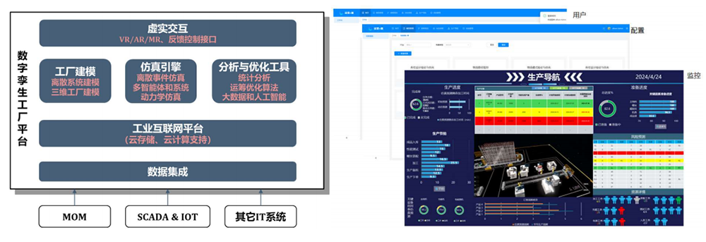 優云智聯工廠融合仿真方案.png