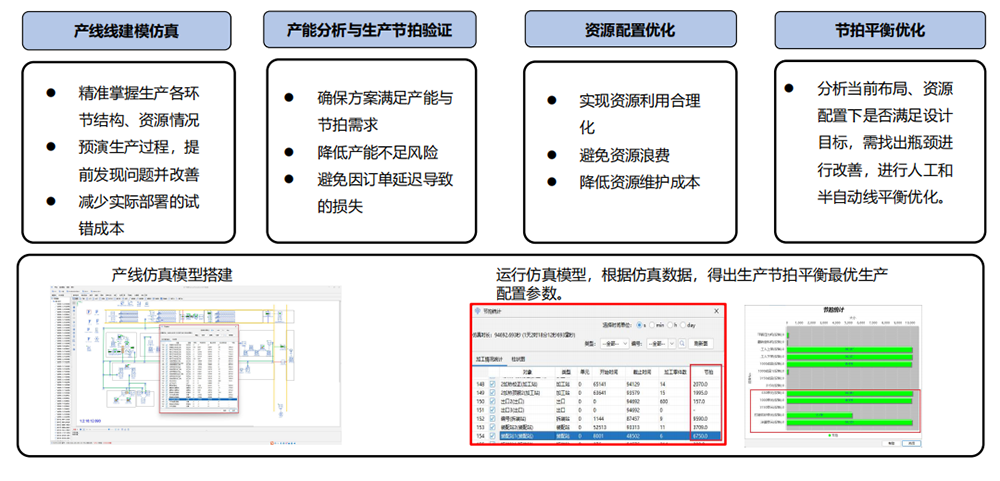 優云智聯工廠融合仿真方案.png