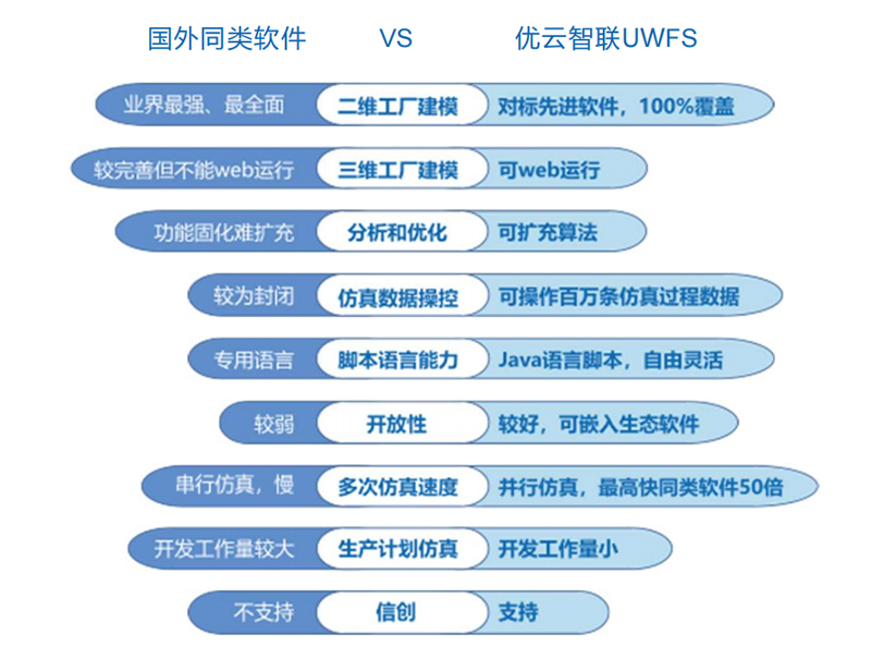 工業(yè)仿真軟件UWFS.jpg