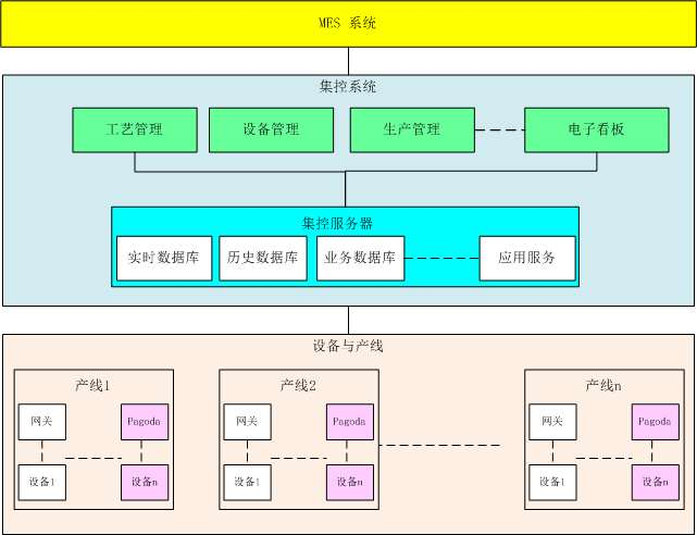 智能集成信息管理系統(tǒng).png