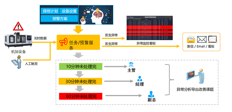 數智精益生產方案.jpg