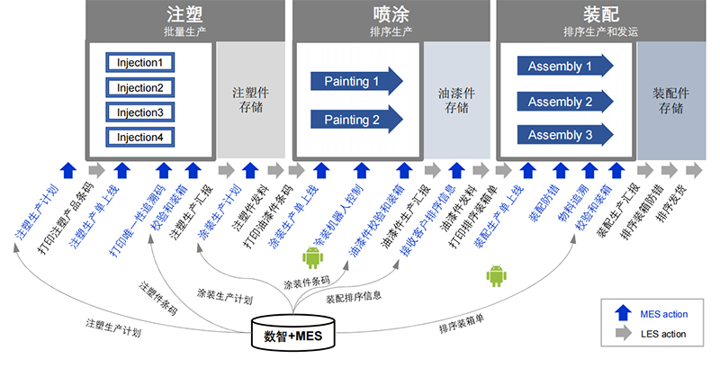 數智精益生產方案.jpg